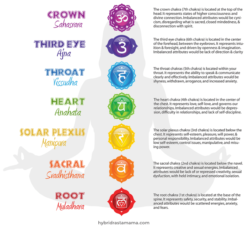 6th Chakra - Third Eye